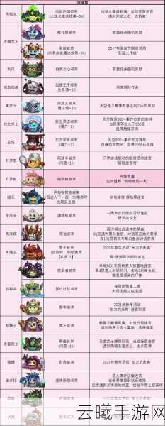 不思议迷宫深度揭秘，变异体1号冈布奥独特获取图鉴与全面攻略指南