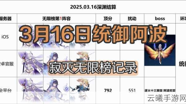 崩坏3无尽深渊队伍搭配与趣味玩法全解析