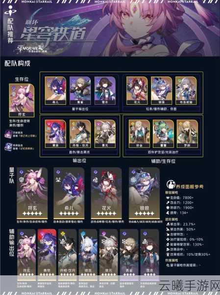 崩坏星穹铁道符玄队伍搭配全攻略，解锁战斗新乐趣！