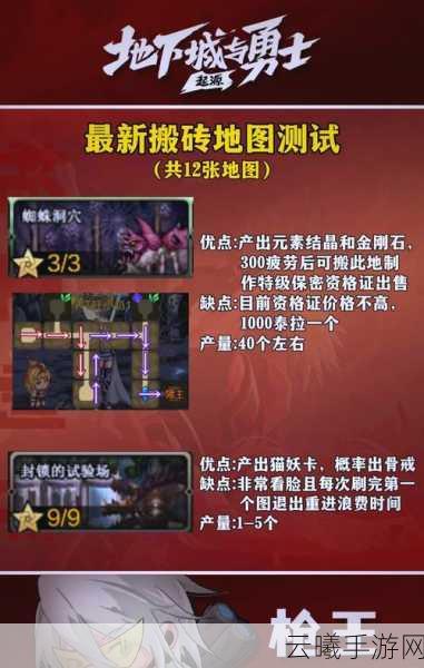地下城与勇士神界版本搬砖地图收益分析及趣味玩法揭秘