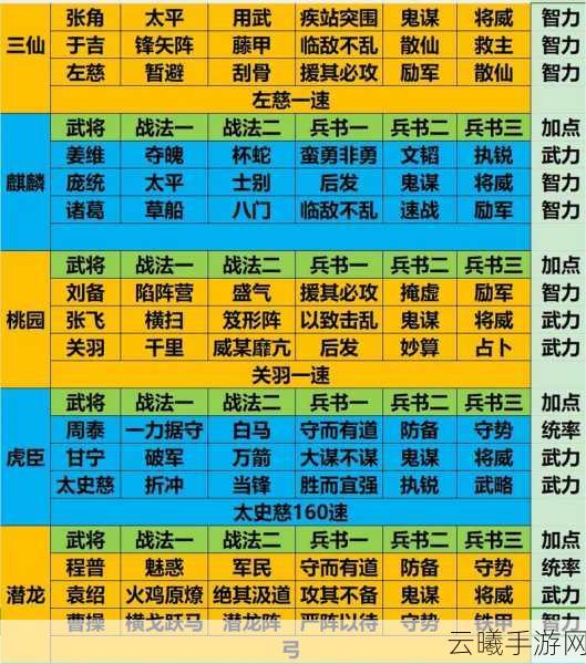 放开那三国3武将站位全攻略，打造无敌阵容的秘诀