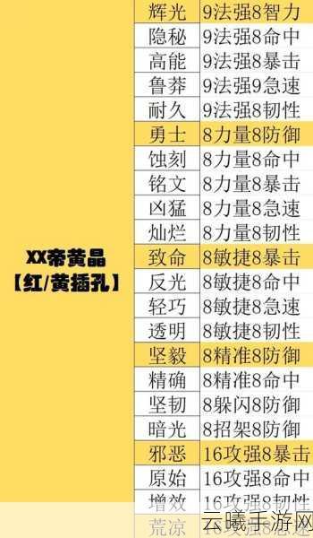 天下HD宝石选择与开孔攻略，打造无敌战力的秘诀