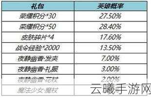 王者荣耀王昭君星元皮肤夜静幽香保底价格全解析及趣味玩法探索
