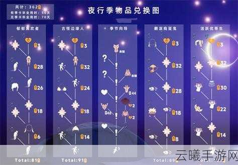光遇夜行季任务3全攻略，解锁神秘面具，探索夜色之旅