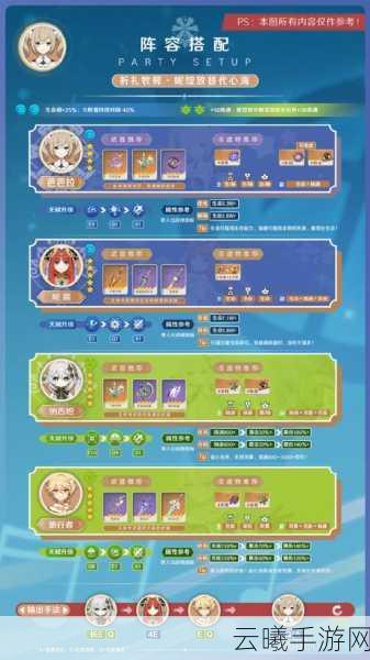 原神芭芭拉圣遗物搭配全攻略,打造最强奶妈!