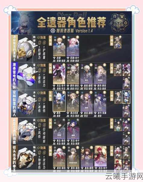 崩坏星穹铁道棺材舞者成就解锁秘籍与全面资源管理大揭秘
