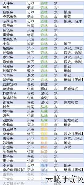 泰拉瑞亚钓鱼玩法大揭秘，惊喜连连的水下宝藏等你发掘！