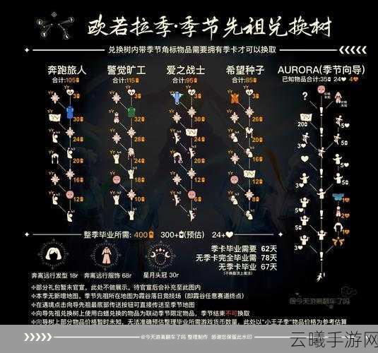 光遇欧若拉之翼礼包赠送全攻略及趣味玩法揭秘