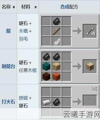 我的世界手游资讯，快速获取燧石攻略及趣味玩法揭秘