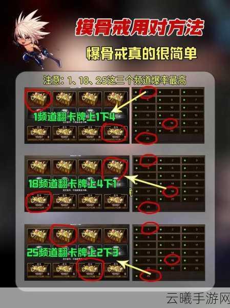地下城与勇士,起源韩服手游骨戒爆落全攻略,揭秘高效摸金地图!
