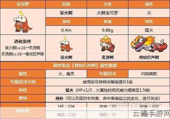 宝可梦朱紫御三家进化形态全揭秘，探索无限战斗乐趣！