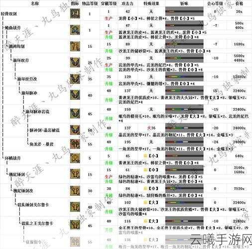 怪物猎人P3弓的极致强化路线与套装搭配攻略