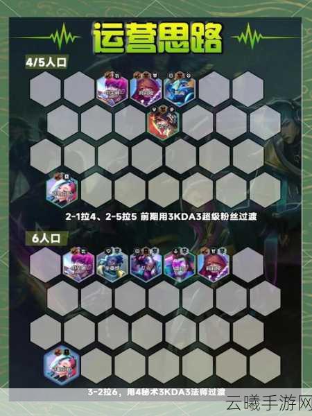LOL云顶之弈阵容排名及趣味玩法全解析