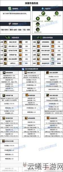 DNF手游缔造者110级毕业装备全解析,解锁全新冒险之旅