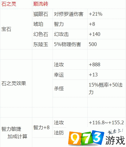 倩女幽魂手游医师法宝选择全攻略，打造你的专属治疗大师