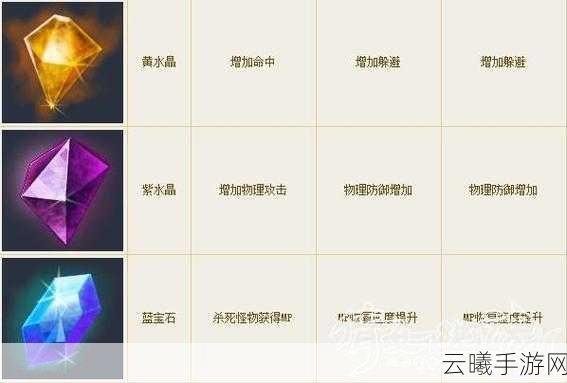倩女幽魂手游深度解析，刀客武器石之灵选择策略与资源管理艺术全揭秘