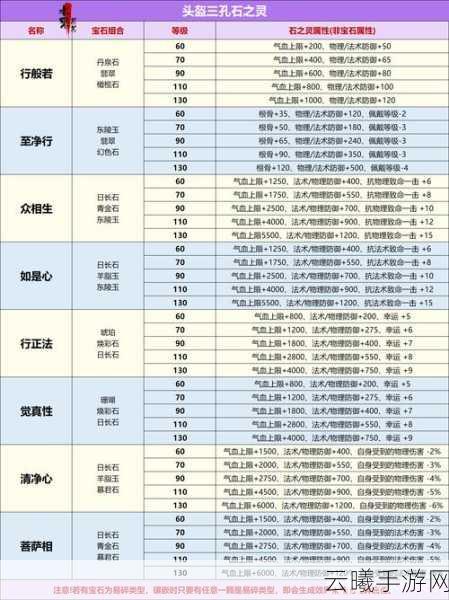 倩女幽魂手游深度解析,刀客武器石之灵选择策略与资源管理艺术全揭秘