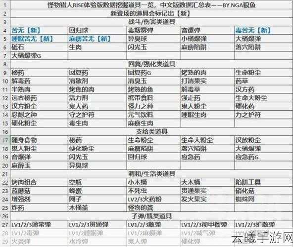 怪物猎人崛起试玩版深度解析,调和配方、道具效果与趣味玩法全揭秘