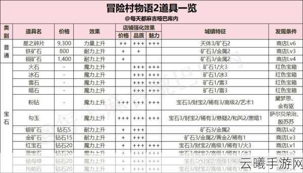 冒险村物语2勋章分配与趣味玩法全解析