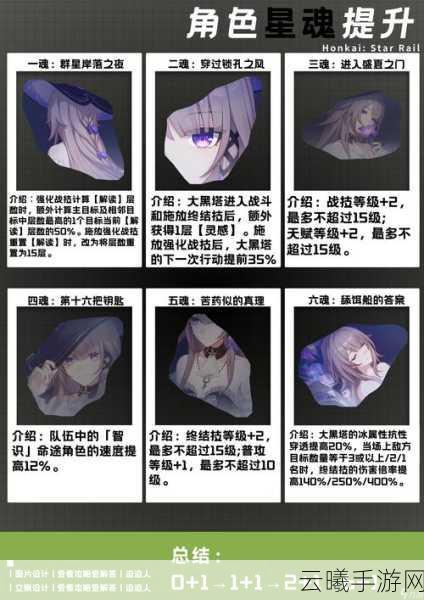 崩坏,星穹铁道每日体力恢复详解及趣味玩法探索