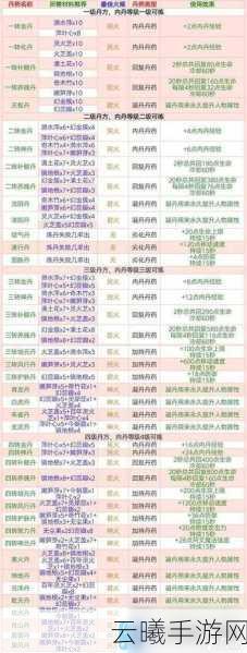 创造与魔法食物制作配方全集大揭秘，解锁每一道美味的奇幻之旅
