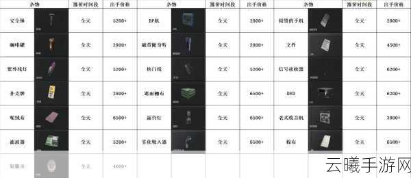 暗区突围BOSS掉落物品全揭秘及趣味玩法介绍