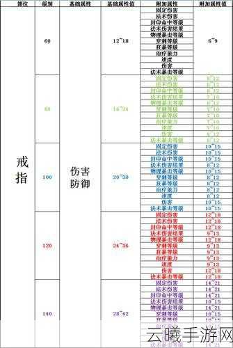 梦幻西游手游,法系装备配置与灵饰属性选择全攻略