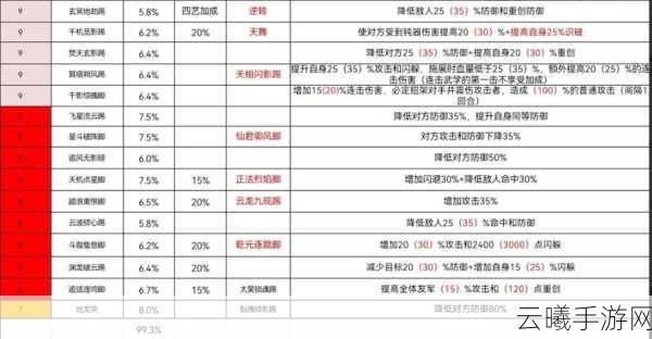 揭秘放置江湖天山派武学奥秘，深度探索绝学搭配与趣味玩法之道
