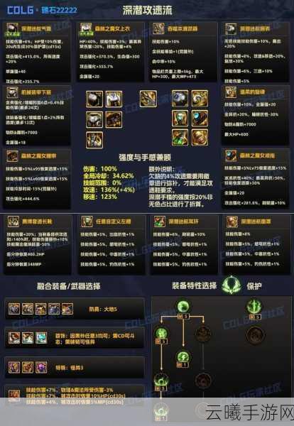DNF手游测试伤害流程全解析，掌握极致战斗艺术，探索无限趣味玩法