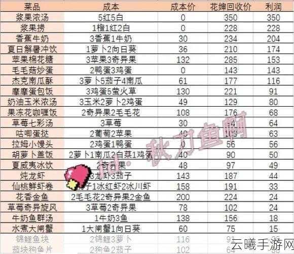 摩尔庄园餐厅加速做菜秘籍大公开,让你的美食之旅畅通无阻,尽享烹饪乐趣!