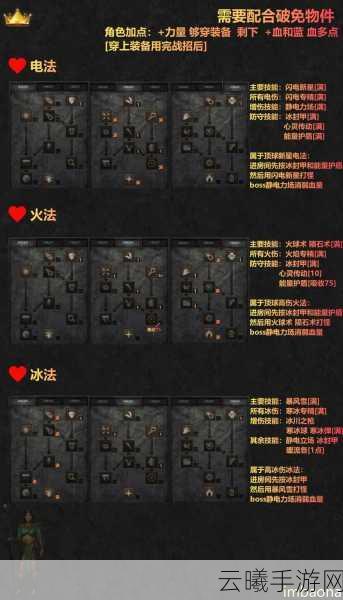 暗黑黎明法师职业深度解析,掌控元素,主宰战场
