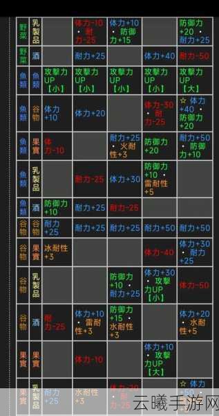 怪物猎人2G手游复刻版,详尽对怪作战指南与趣味玩法揭秘