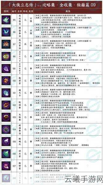 射雕群侠传新手攻略大揭秘,前期技能搭配与实战心得全解析