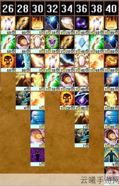 魔兽世界手游版,新手最易上手职业全解析及趣味玩法探索