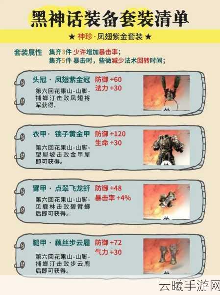 黑神话,悟空开荒防具推荐及趣味玩法揭秘
