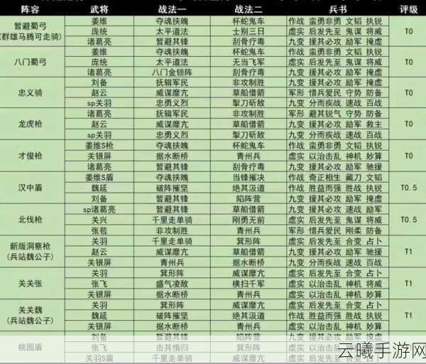 三国志战略版刘备战法搭配全攻略，深度解析助你称霸三国战场