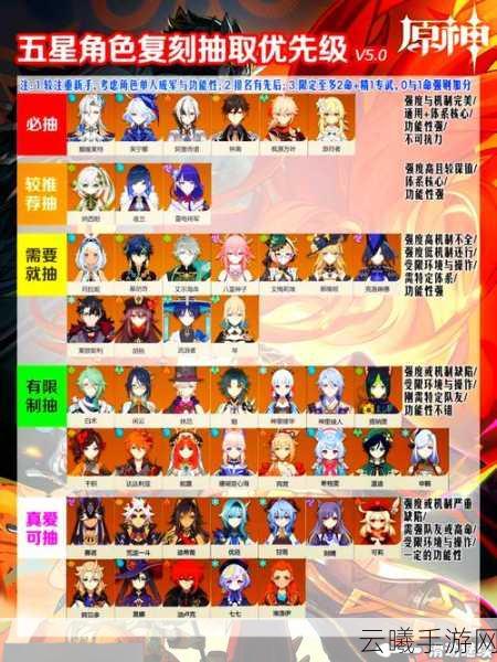 原神免费获取五星角色全攻略,探索无限可能,开启奇幻之旅