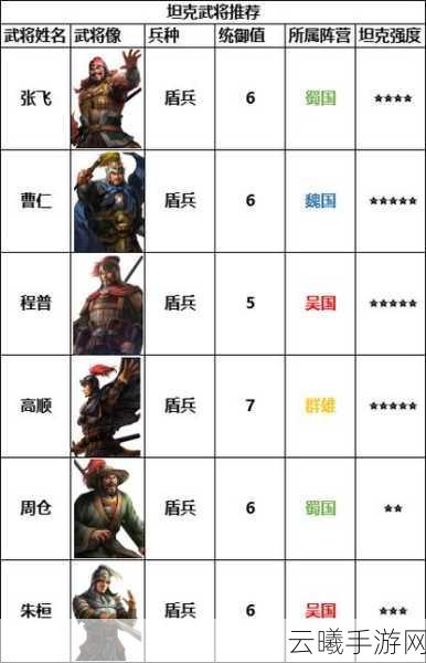 三国志战棋版法正强度分析，智谋与治疗的双重担当，法正真的好用吗？