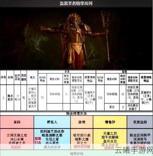 暗黑破坏神4挚爱亲朋任务攻略详解,解锁隐藏乐趣与技巧探索