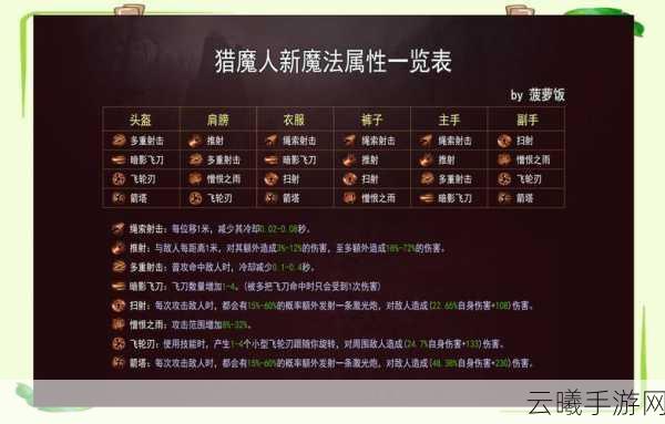 暗黑破坏神,不朽为有源头任务流程及趣味玩法全解析