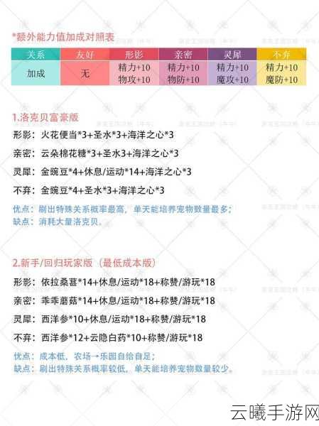 洛克王国混沌石王亲密度攻略，打造最强伙伴的秘诀