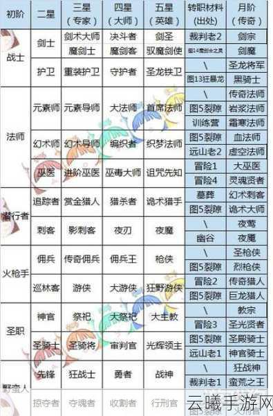 地下城堡2蛮荒之王转职全解析,探索未知,征服蛮荒的终极之旅