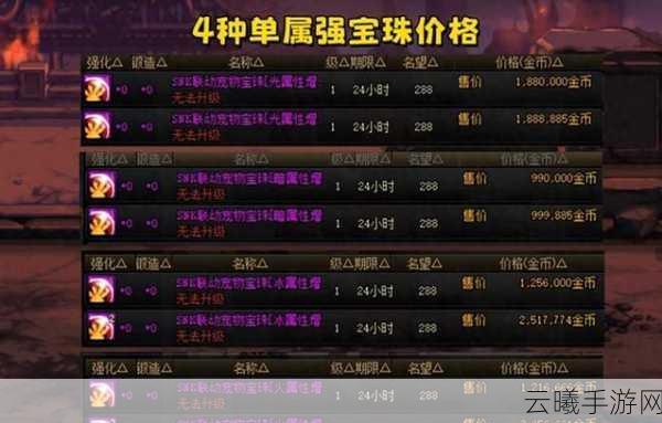 DNF手游春节礼盒宝珠全揭秘,哪一个宝珠最值得换?