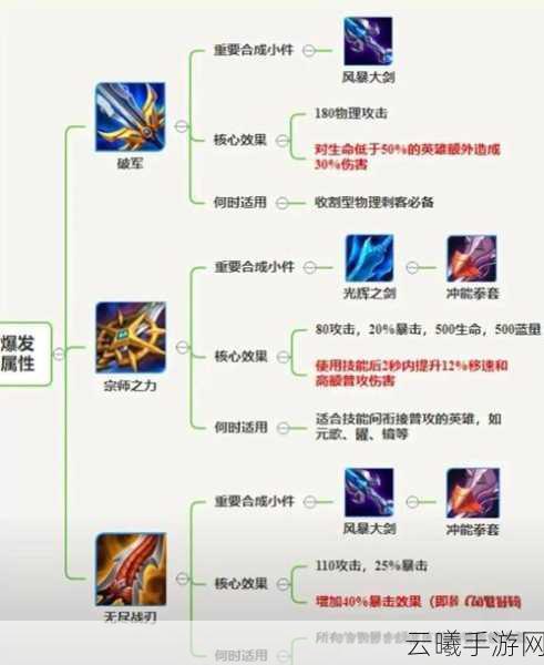 王者荣耀深度攻略，揭秘技能加点秘诀，助你对线生存双飞跃
