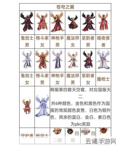 DNF手游天空套合成攻略及趣味玩法深度解析