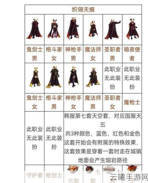 DNF手游天空套合成攻略及趣味玩法深度解析