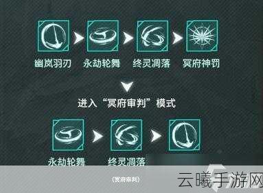 深空之眼奥西里斯极难挑战全攻略,解锁极致战斗艺术,实战技巧与趣味玩法揭秘