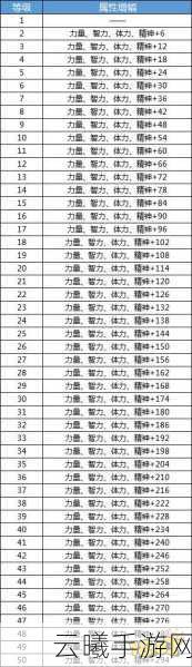 DNF手游结婚系统属性加成一览及趣味玩法揭秘