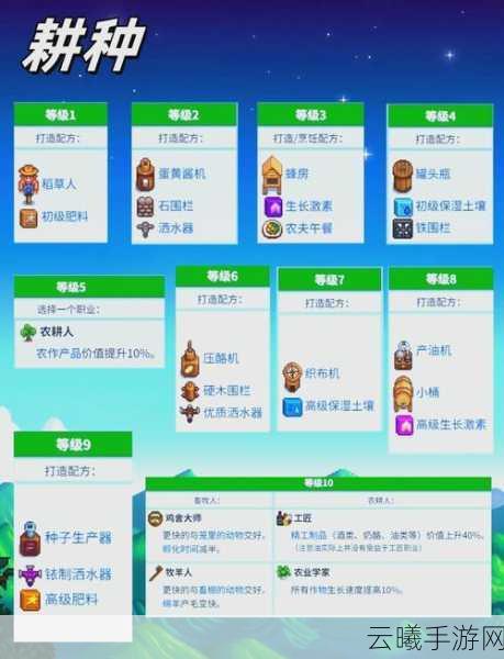 星露谷物语铸造任务全新攻略震撼发布!劲爆揭秘,一键解锁铸造之旅的终极秘籍!