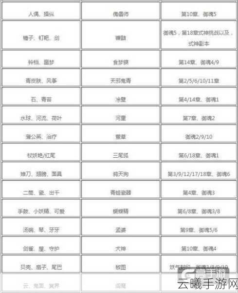 阴阳师悬赏封印新挑战，揭秘神秘妖怪线索，探索奇幻世界